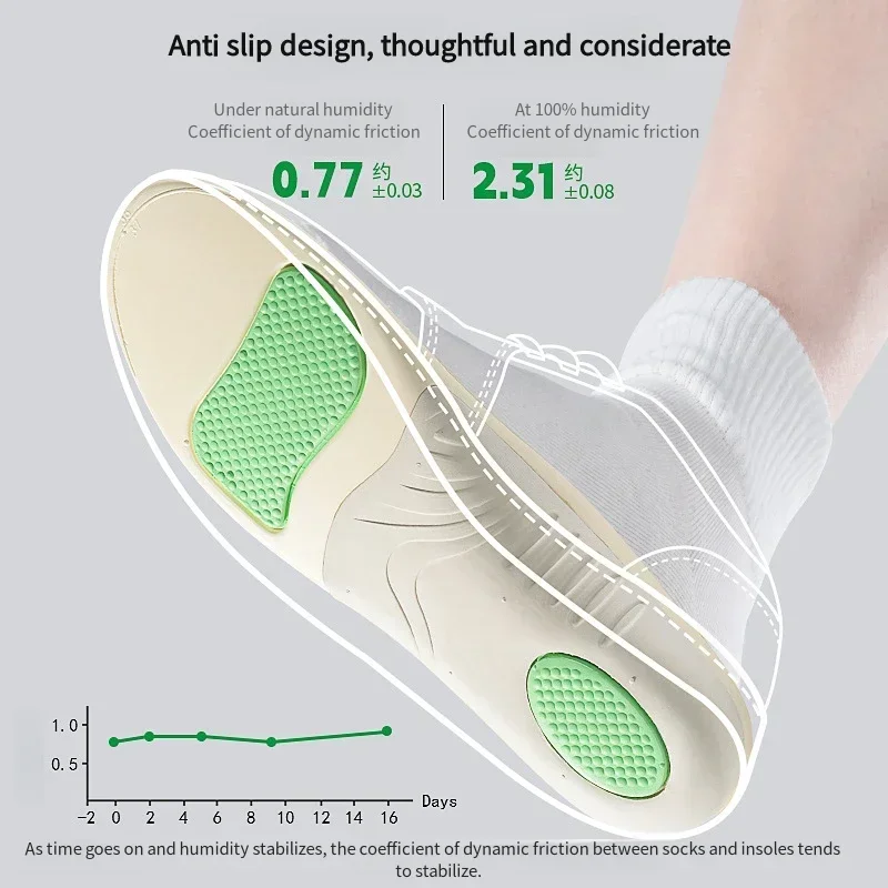 Women'S Shoes With Plantar Fasciitis - Orthotic Insoles for Plantar Fasciitis Relief